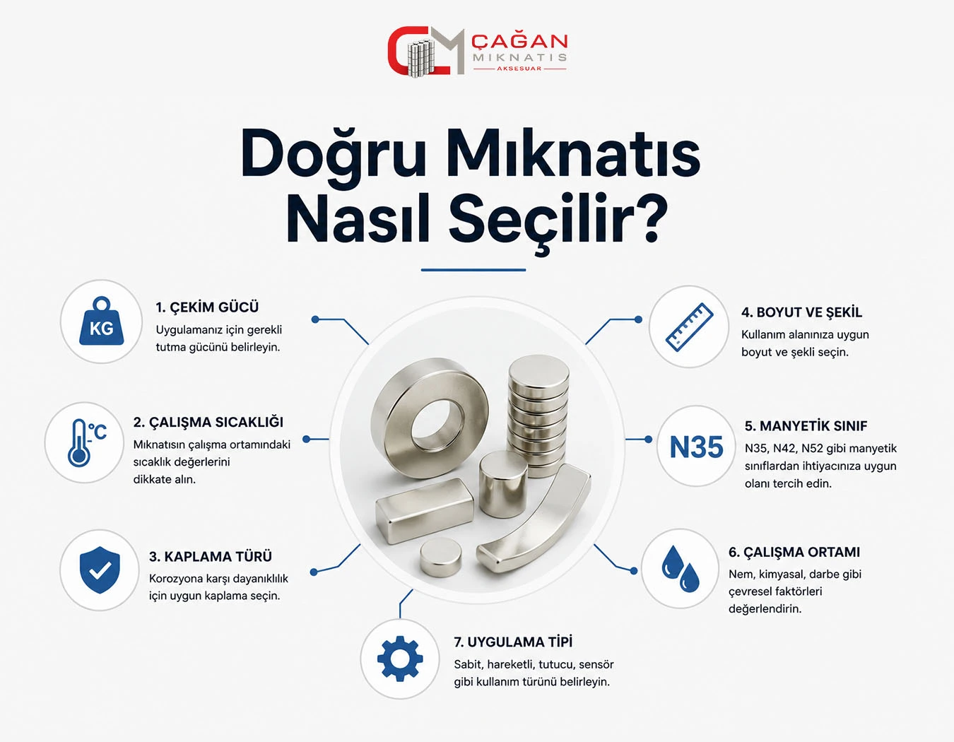 Doğru Mıknatıs Nasıl Seçilir?