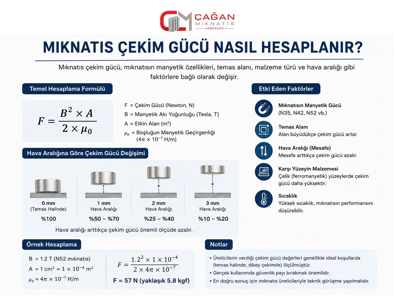 Mıknatıs Çekim Gücü Nasıl Hesaplanır?