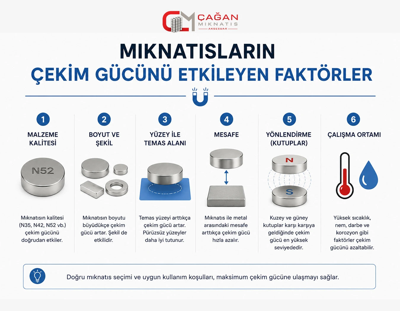 Mıknatısların Çekim Gücünü Etkileyen Faktörler